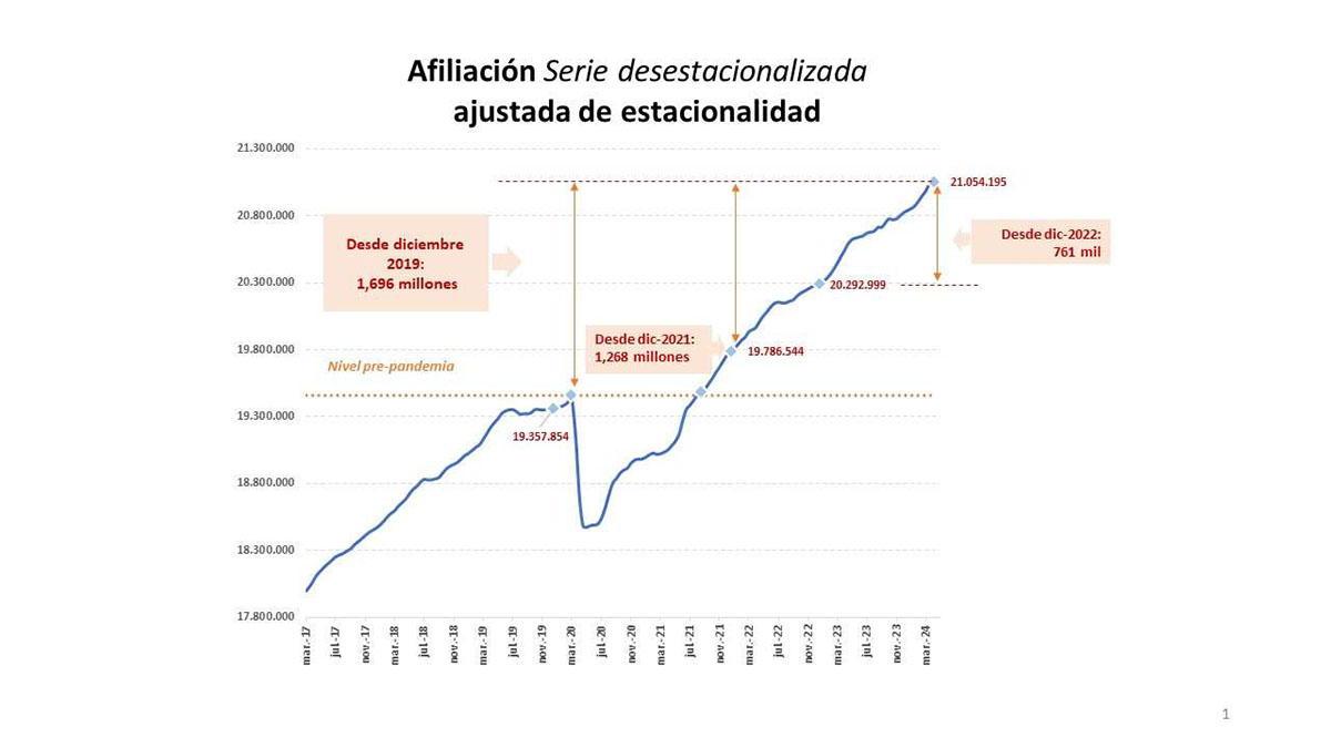 Mujeres afiliadas a la Seguridad Social