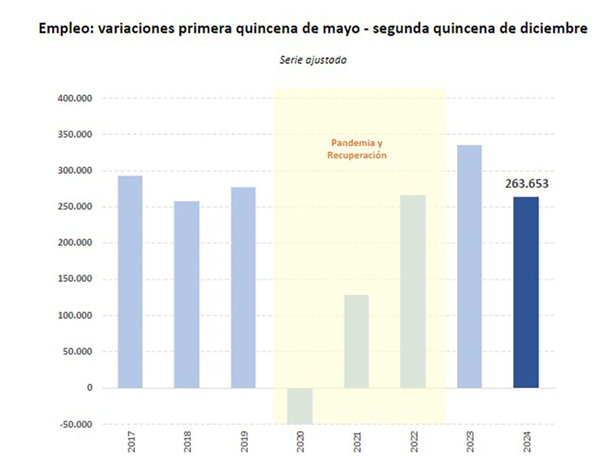 Imagen del artículo España supera los 21,3 millones de afiliados a la Seguridad Social