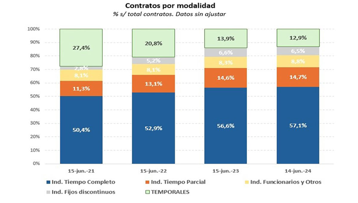 Afiliados Seguridad Social junio