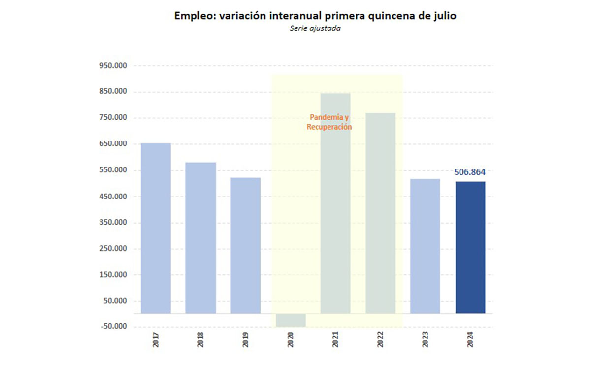 Afiliación Seguridad Social Julio 2024