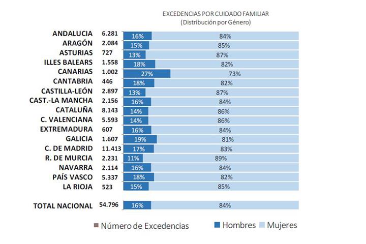 Imagen del artículo La Seguridad Social tramitó 467.678 permisos por nacimiento y cuidado de menor en 2023