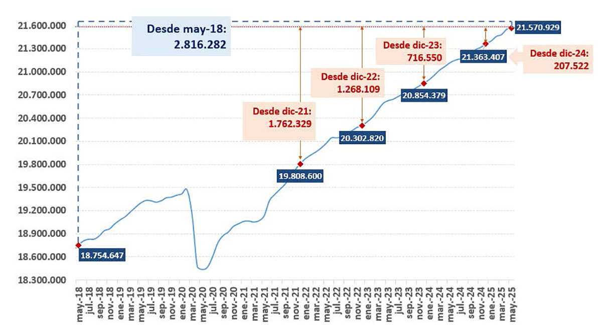 Serie desestacionalizada