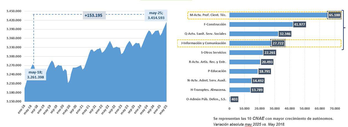 (RETA+SETA). Datos sin ajustar