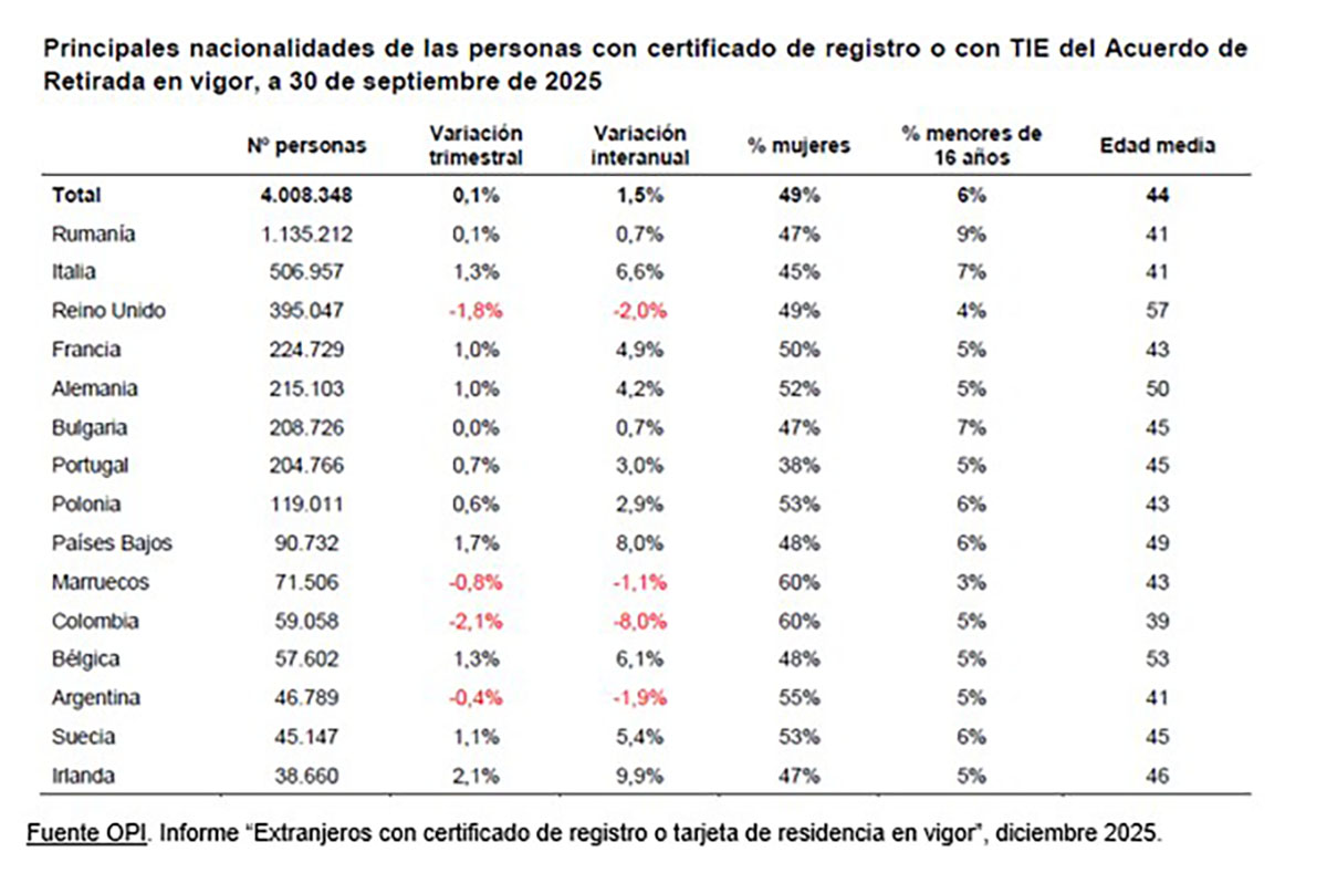 Informe del Observatorio Permanente de la Inmigraci&oacute;n