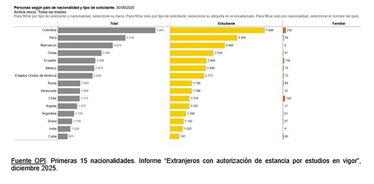 Informe del Observatorio Permanente de la Inmigraci&oacute;n