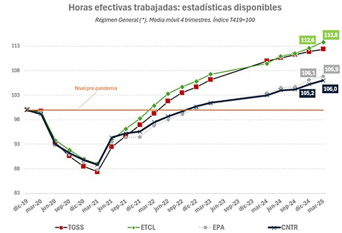 Horas efectivas trabajadas