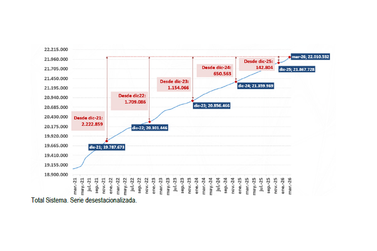 Datos Seguridad Social marzo