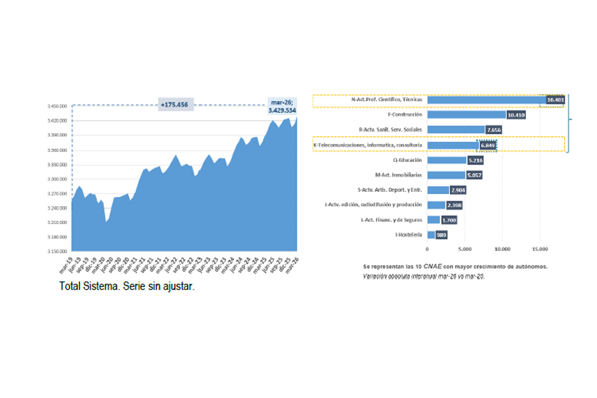 Datos Seguridad Social marzo