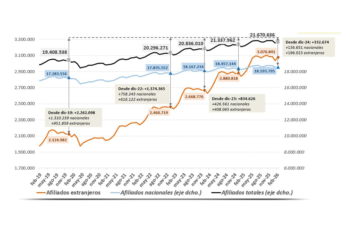 Datos afiliaci&oacute;n extranjeros seguridad social