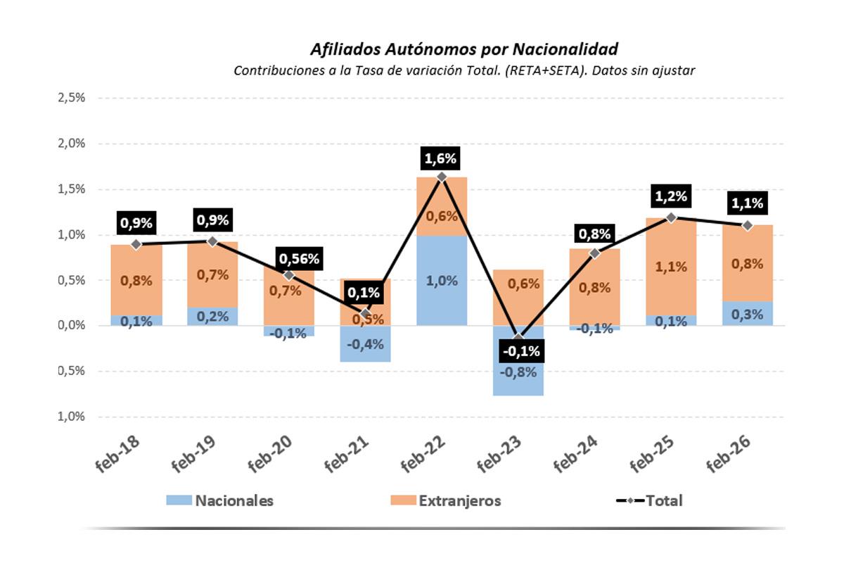 Datos personas extranjeras afiliadas seguridad social