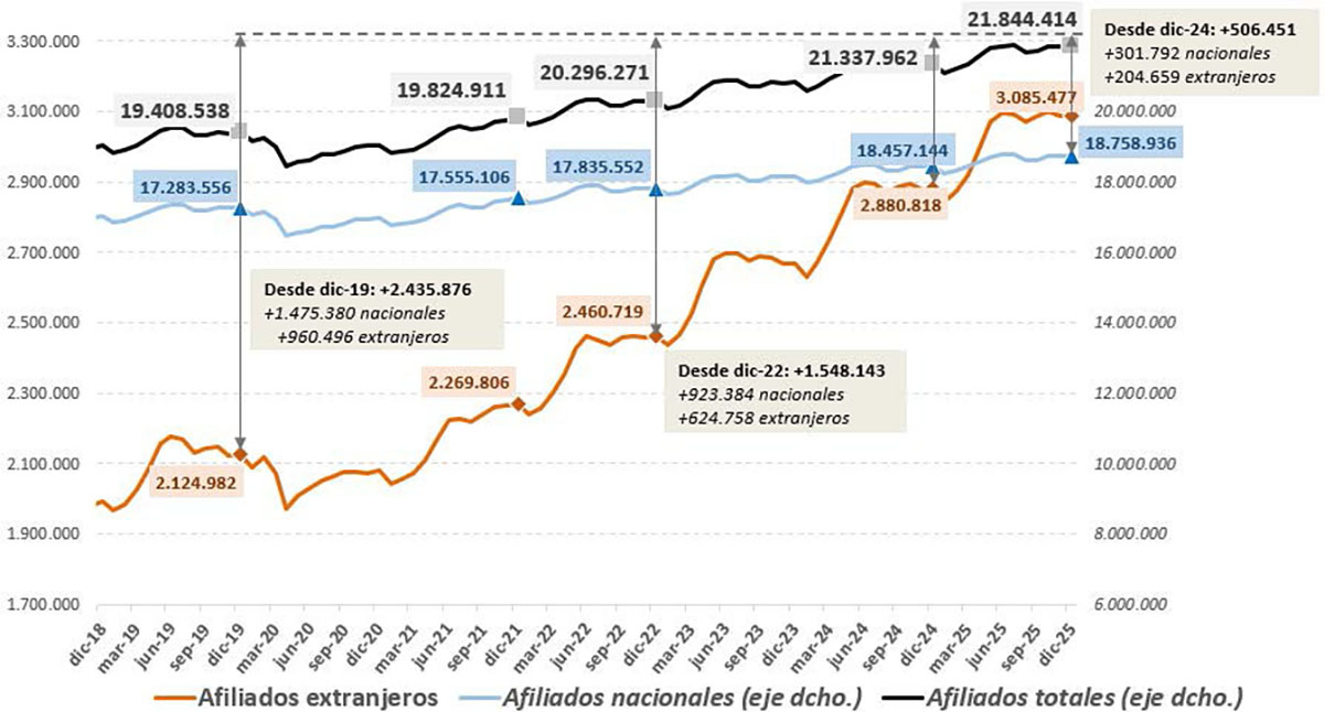 Afiliaci&oacute;n de extranjeros a la Seguridad Social