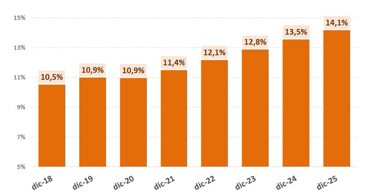 Afiliaci&oacute;n de extranjeros a la Seguridad Social