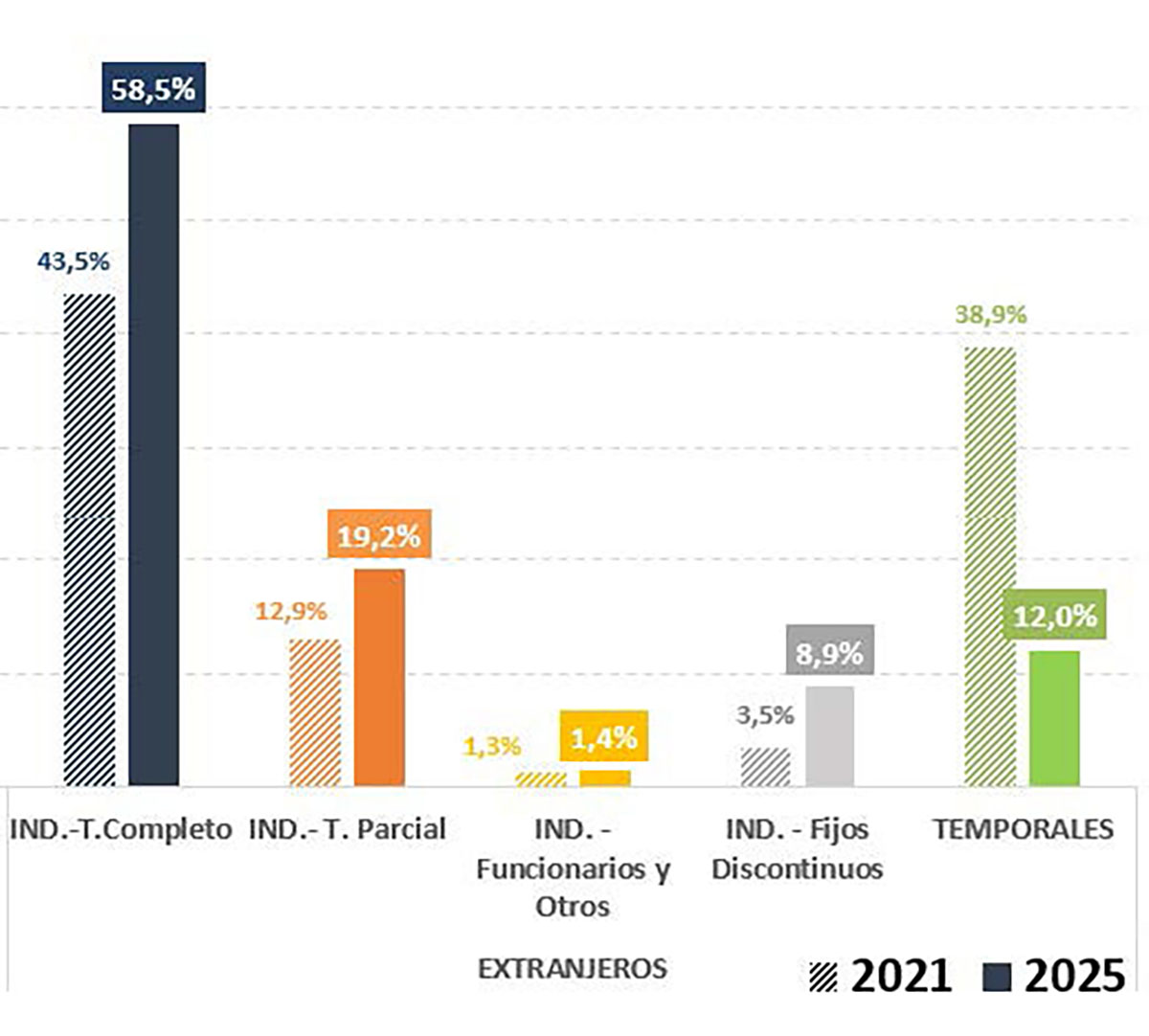 Afiliaci&oacute;n de extranjeros a la Seguridad Social