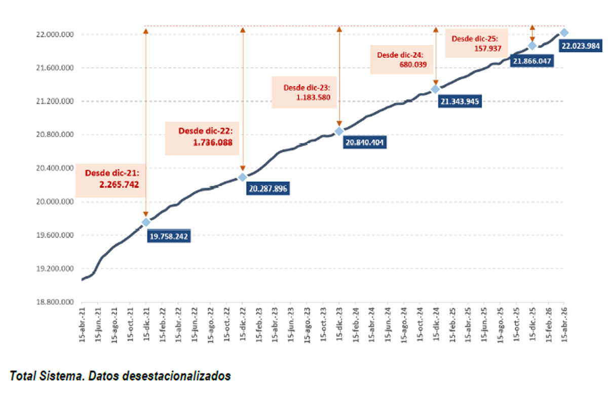 Datos Seguridad Social Afiliación