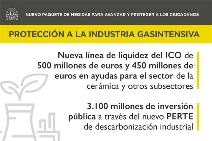 Cartela resumen de las ayudas a la industria gas intensiva