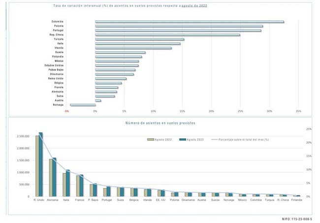 310722 capacidades aereas graficos
