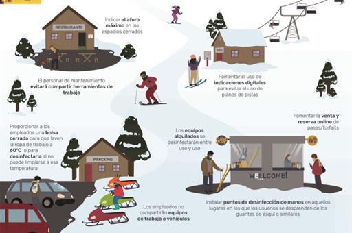 Infografía sobre las medidas a adoptar