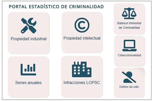 Portal de la criminalidad