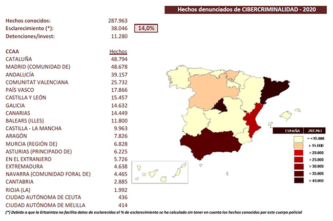 Hechos denunciados de cibercriminalidad 2020 por CCAA