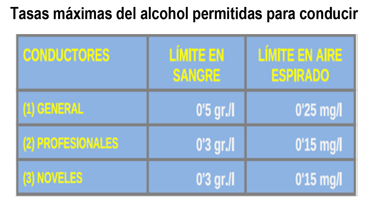 entrega dígito Deber La Moncloa. 08/08/2022. Tráfico intensifica esta semana los controles de  alcohol y drogas [Prensa/Actualidad/Interior]