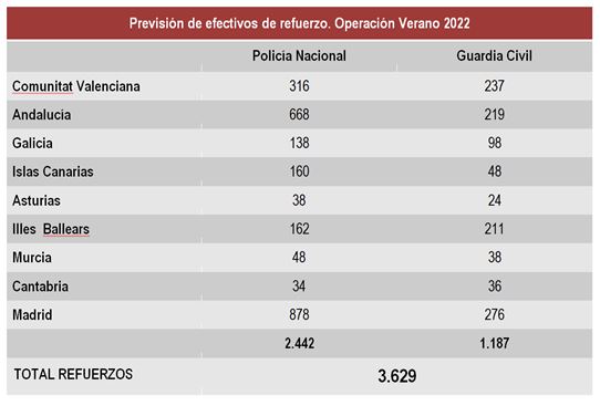 Tabla: previsión de efectivos de refuerzo