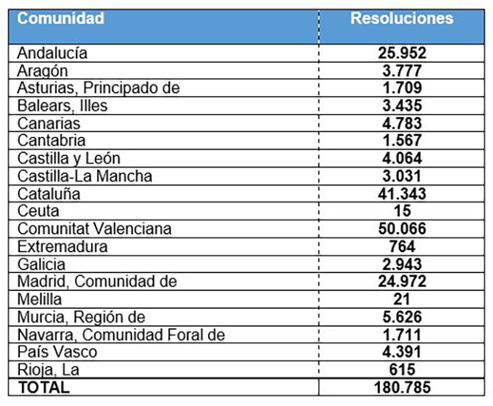 España supera las 180.000 protecciones temporales a refugiados de Ucrania