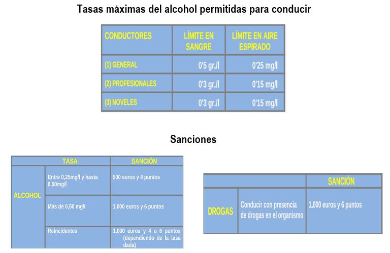 Imagen del artículo Controles intensivos para evitar el alcohol y las drogas al volante