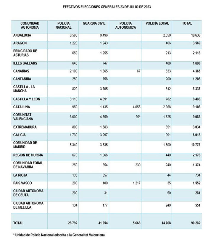 Dispositivo seguridad elecciones 23J