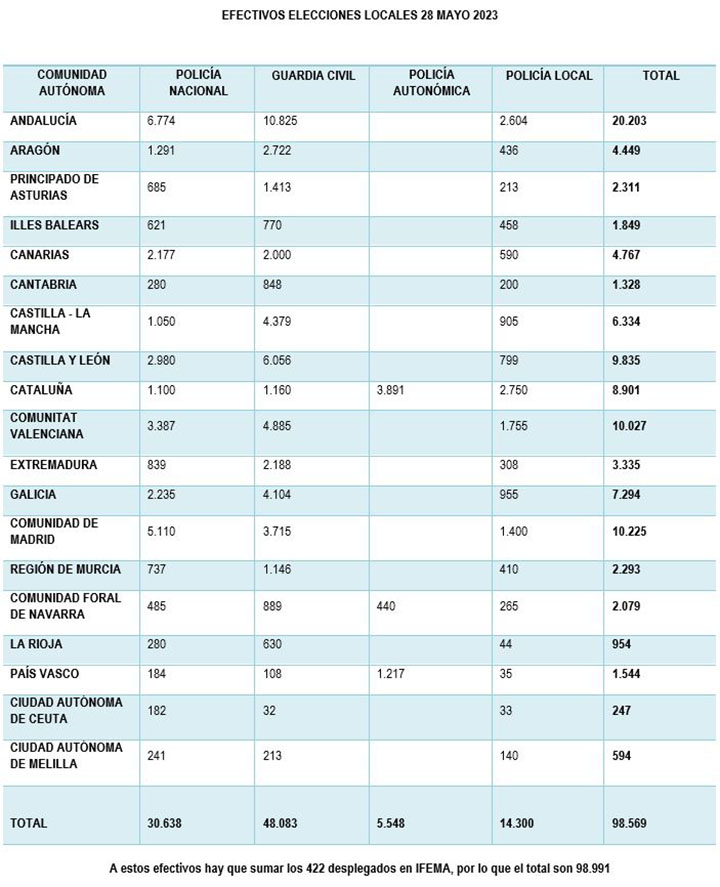 Dispositivo seguridad elecciones 28M