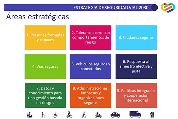 Estrategia de Seguridad Vial 2030 - Áreas estratégicas