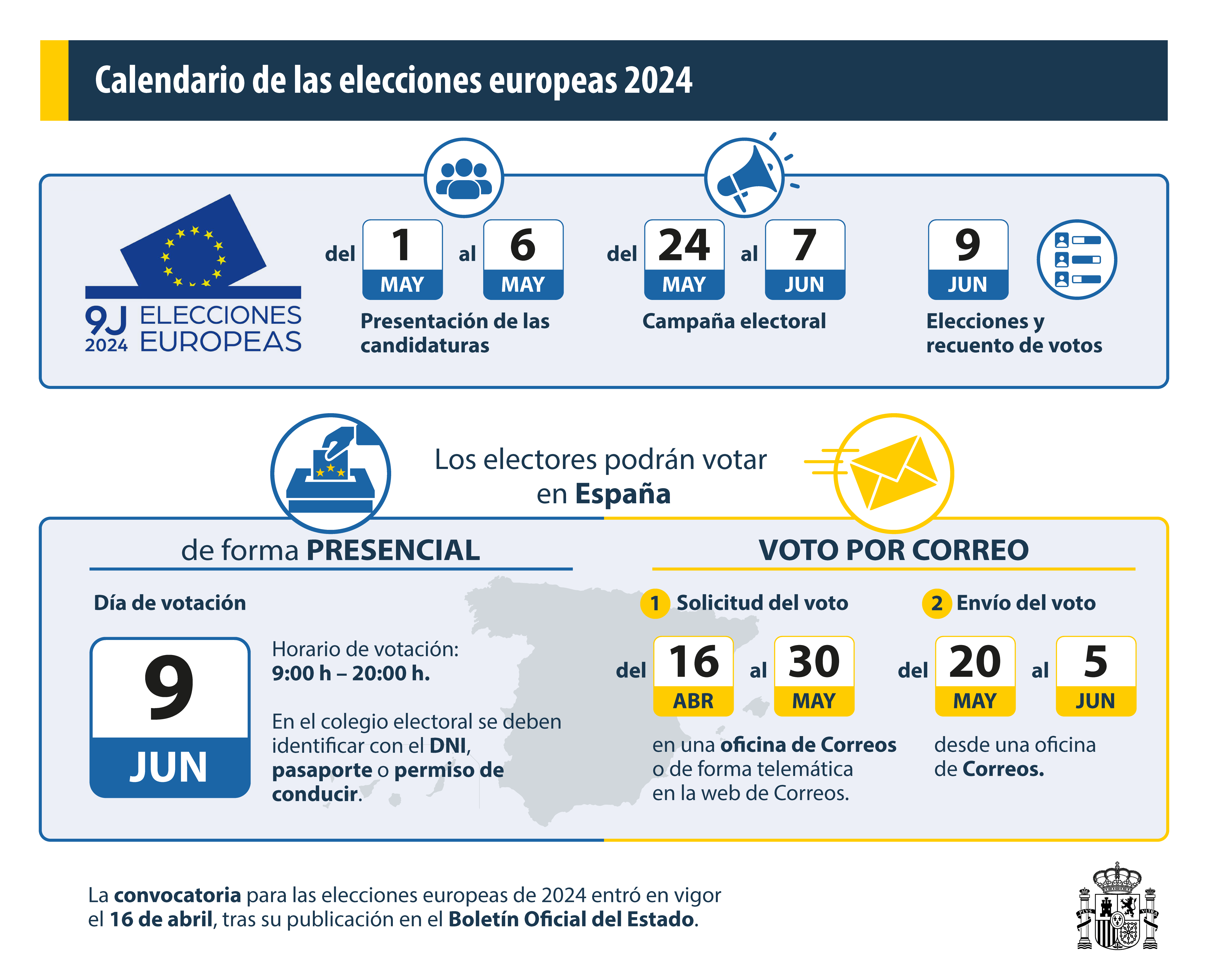 Calendario elecciones Europeas 2024: voto por correo