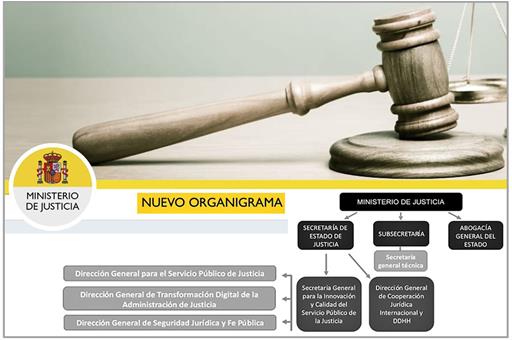 Logo y organigrama del Ministerio de justicia