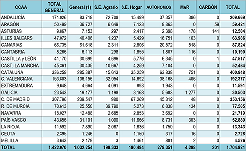 Tabla de afiliados extranjeros