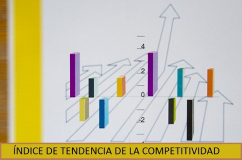 Índice de Tendencia de Competitividad