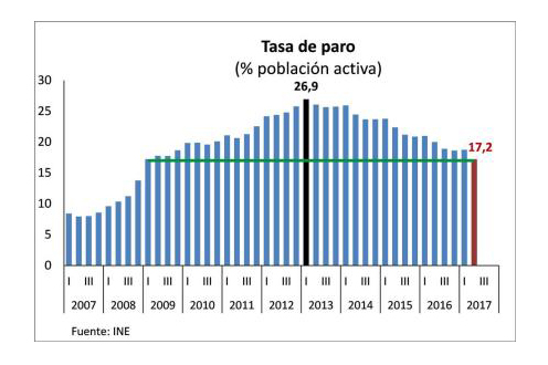 EPA segundo trimestre 2017