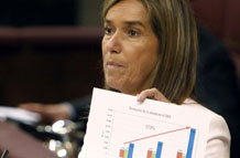 Ana Mato Ana Mato