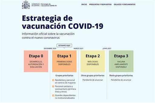 Página de inicio de www.vacunacovid.gob.es