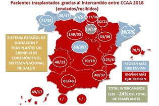 Mapa de España de los intercambios de donaciones entre Comunidades Autónomas en el 2018