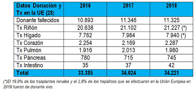 Datos de la Unión Europea por órganos