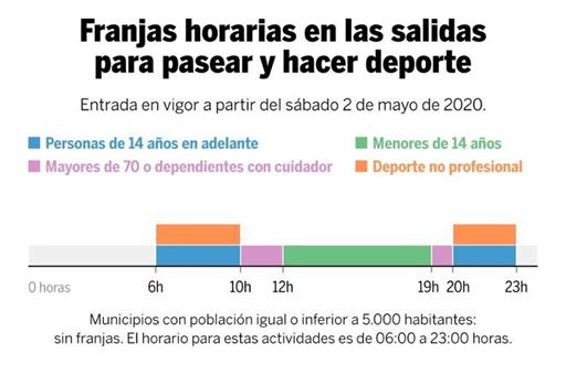 30/04/2020. Horarios para paseos y actividad física