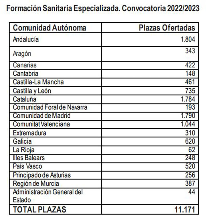 Datos de la convocatoria