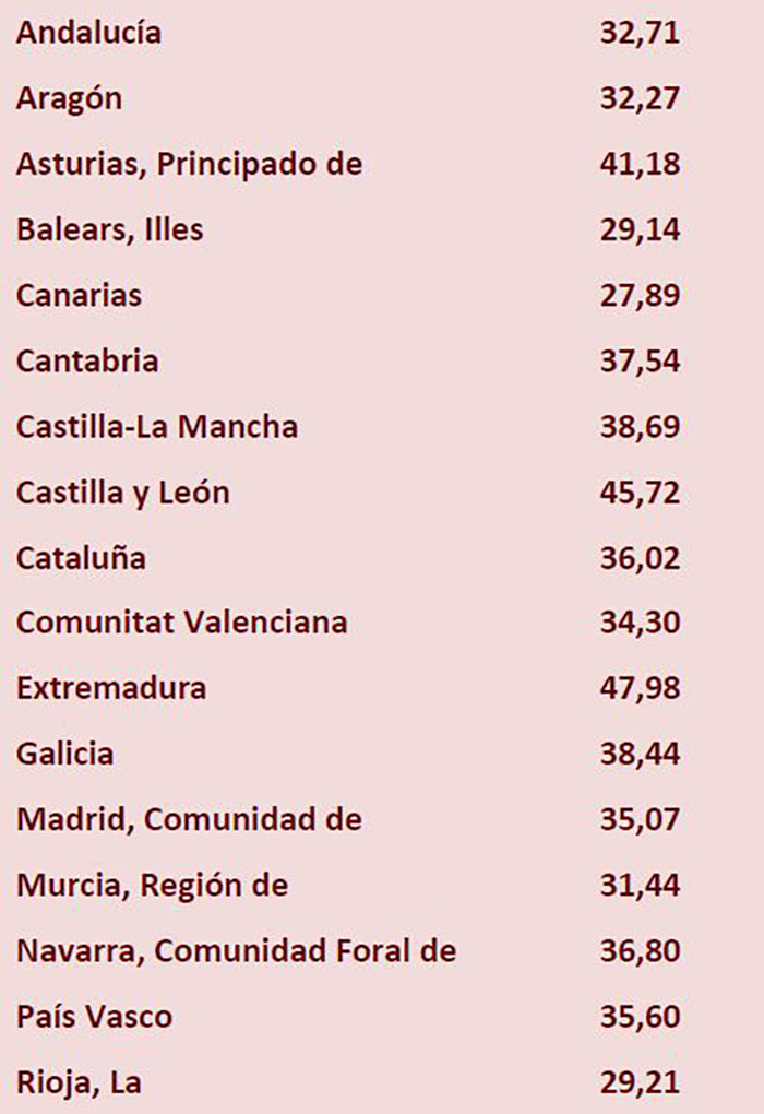 Día Mundial Donantes de Sangre