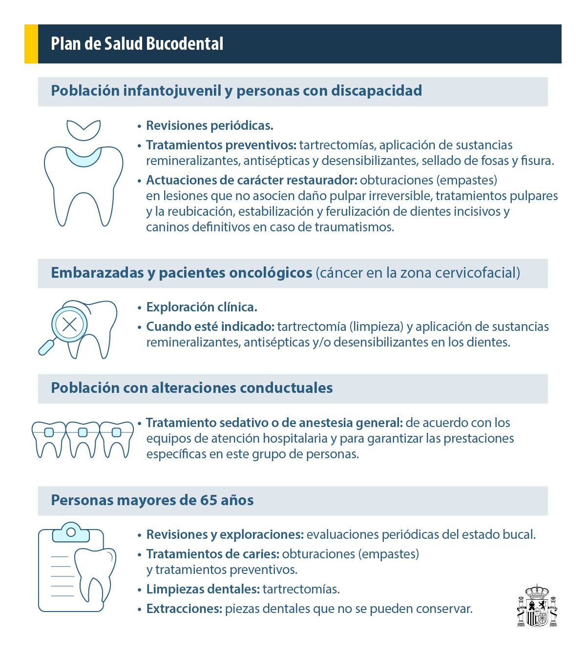 Servicios por tipo de usuario Plan Salud Bucodental Servicios por tipo de usuario Plan Salud Bucodental
