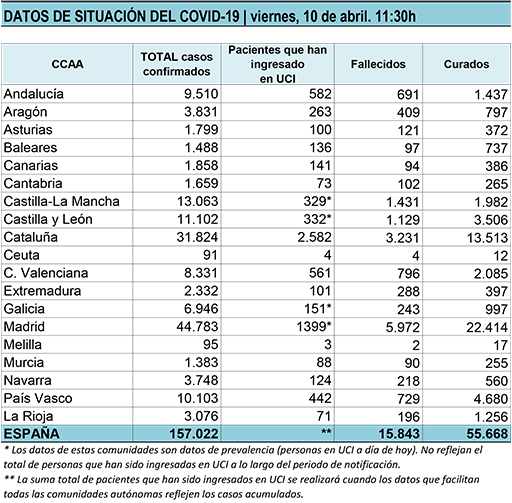 Tabla del 10 de abril