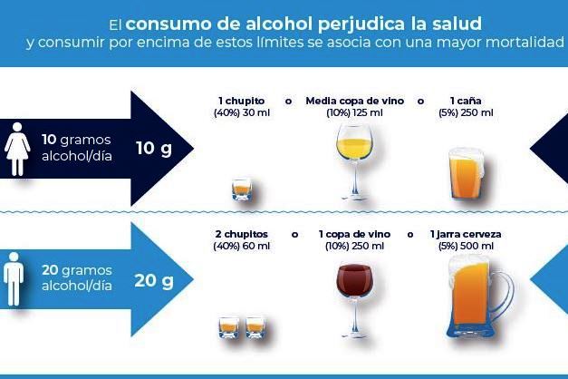Cartel sobre el perjuicio para la salud del consumo de alcohol