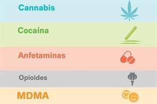 Relaci?n de diferentes drogas objeto de la encuesta