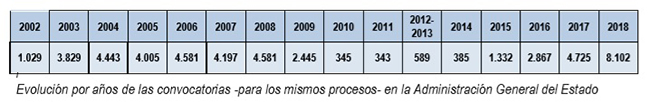 Ministerio de Política Territorial y Función Pública