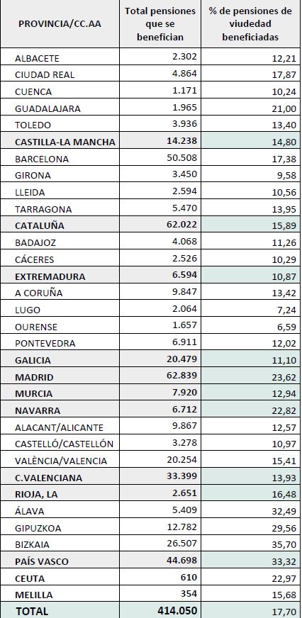 La Moncloa. 22/01/2019. Más de 414.000 personas se 