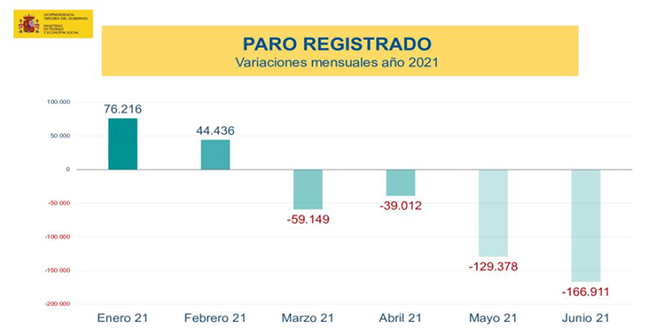 Paro registrado - variaciones mensuales