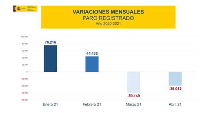 Variaciones mensuales del paro registrado